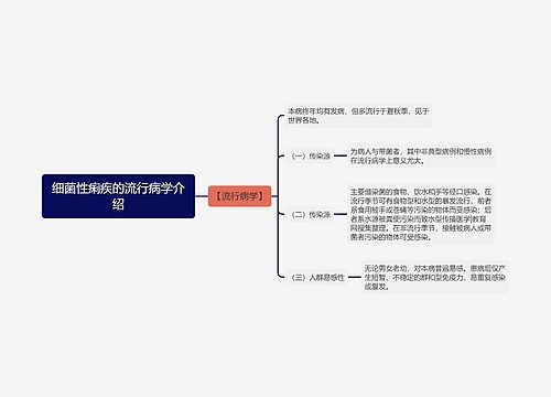 细菌性痢疾的流行病学介绍