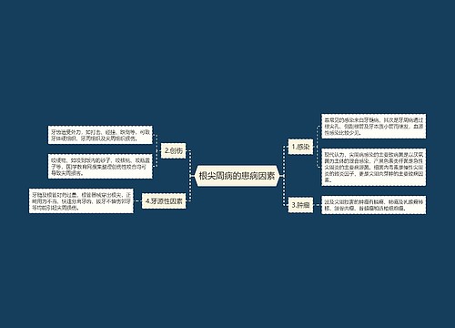 根尖周病的患病因素