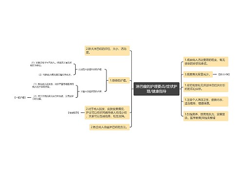 淋巴瘤的护理要点/症状护理/健康指导