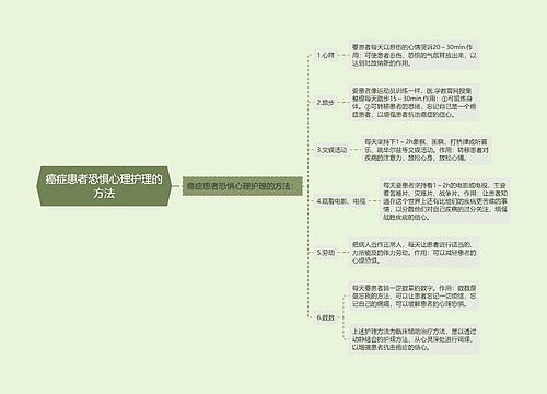 癌症患者恐惧心理护理的方法