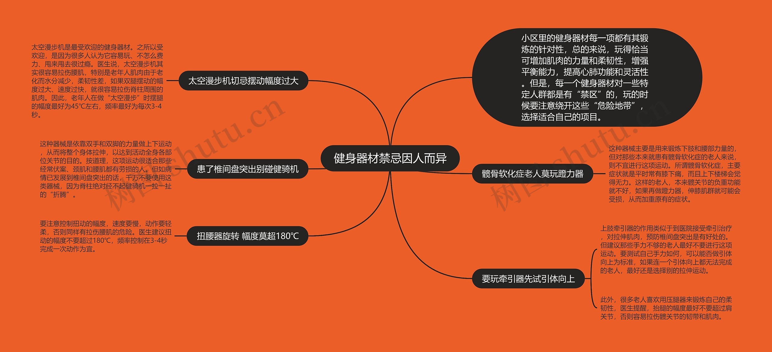 健身器材禁忌因人而异思维导图