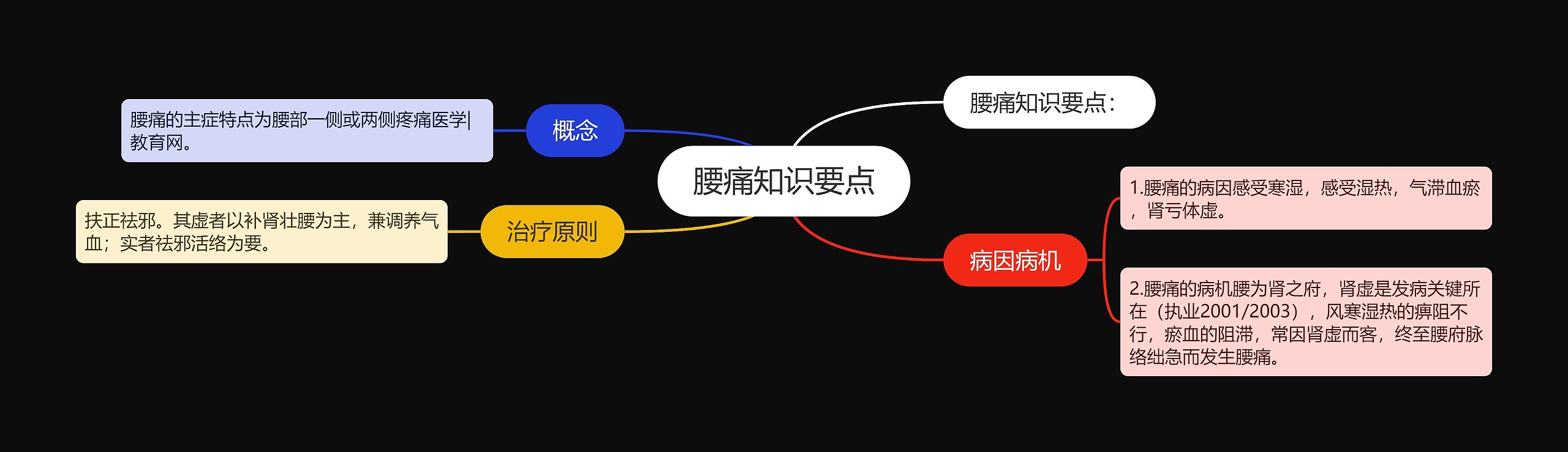 腰痛知识要点 腰痛知识要点