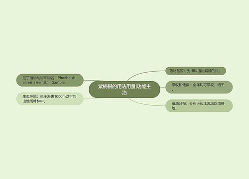 紫楠根的用法用量|功能主治