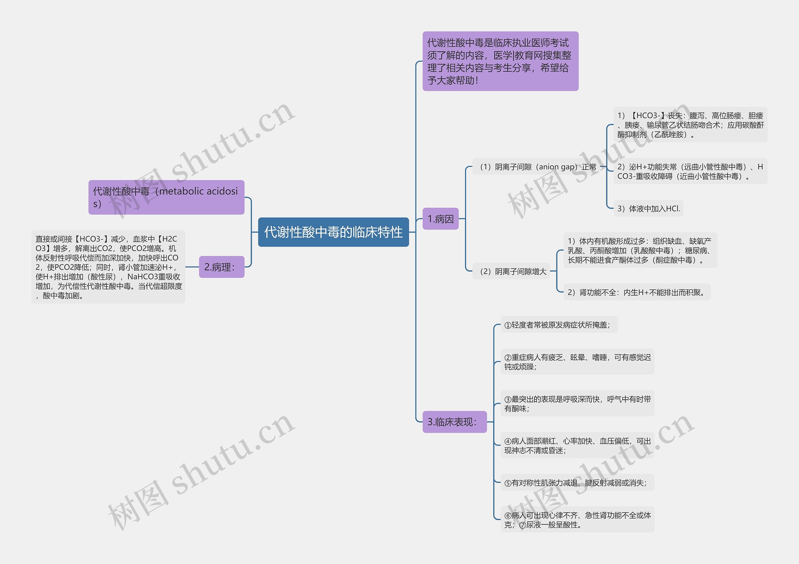 代谢性酸中毒的临床特性思维导图