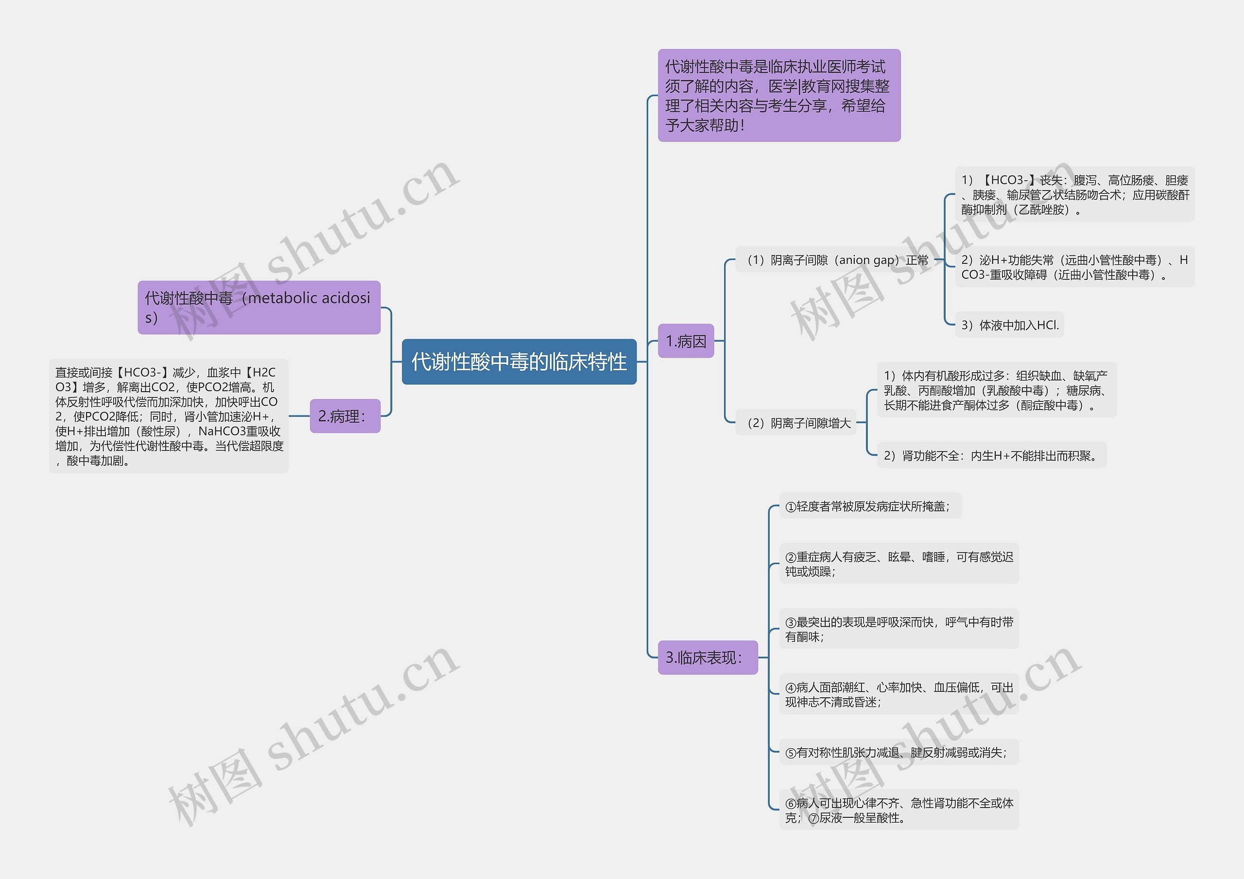 代谢性酸中毒的临床特性 代谢性酸中毒的临床特性