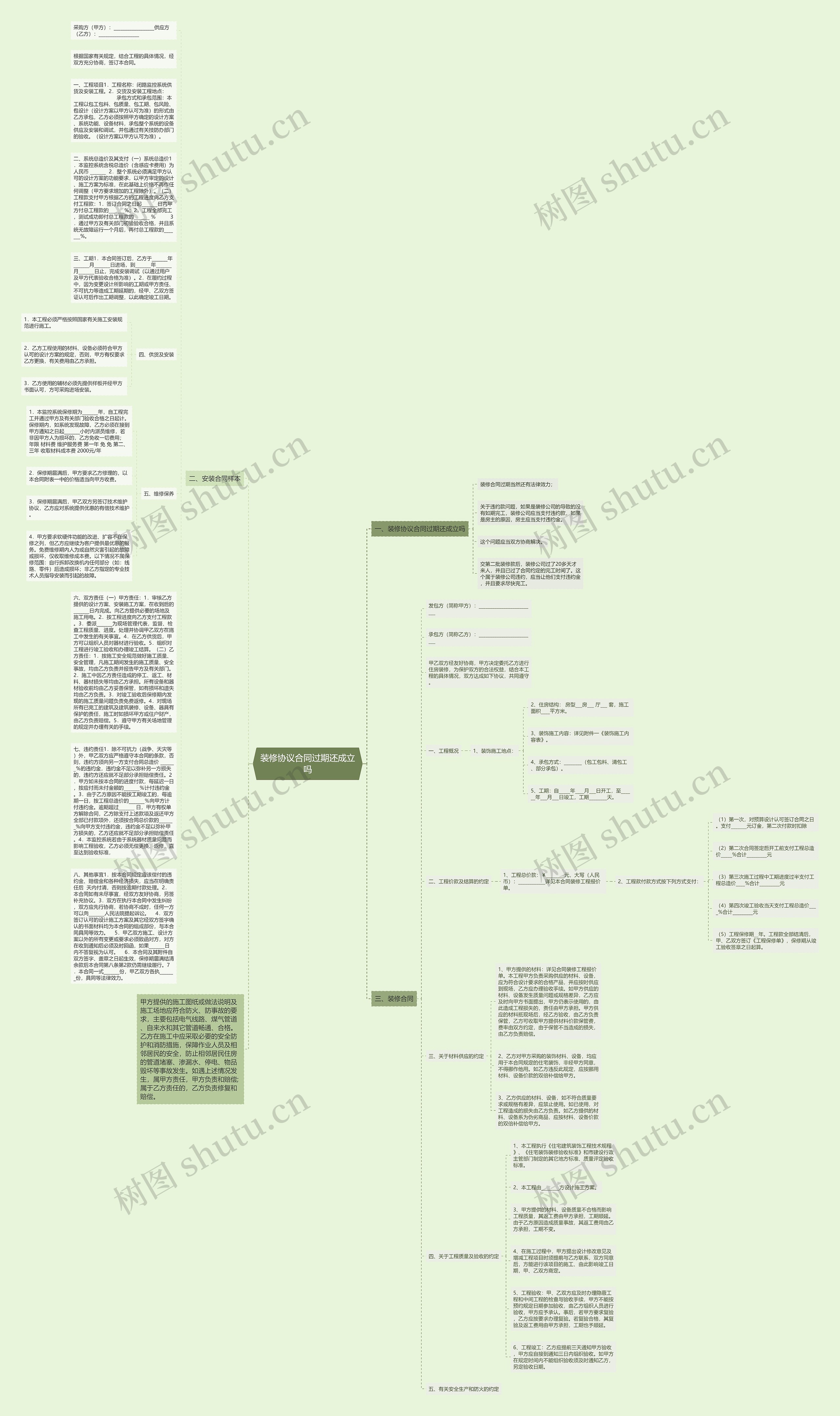 装修协议合同过期还成立吗思维导图