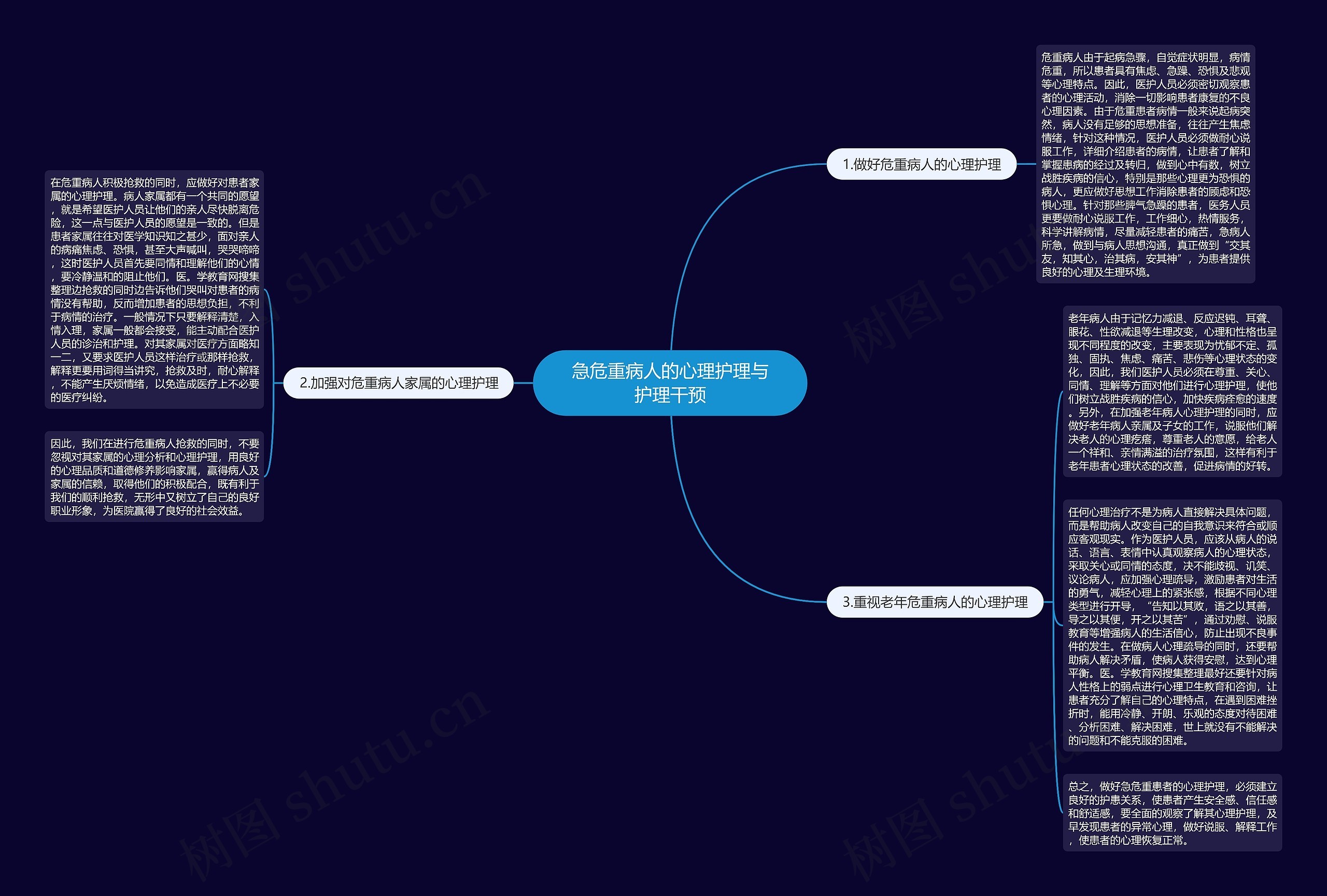 急危重病人的心理护理与护理干预思维导图