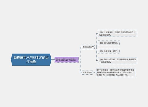 颈椎病手术与非手术的治疗措施