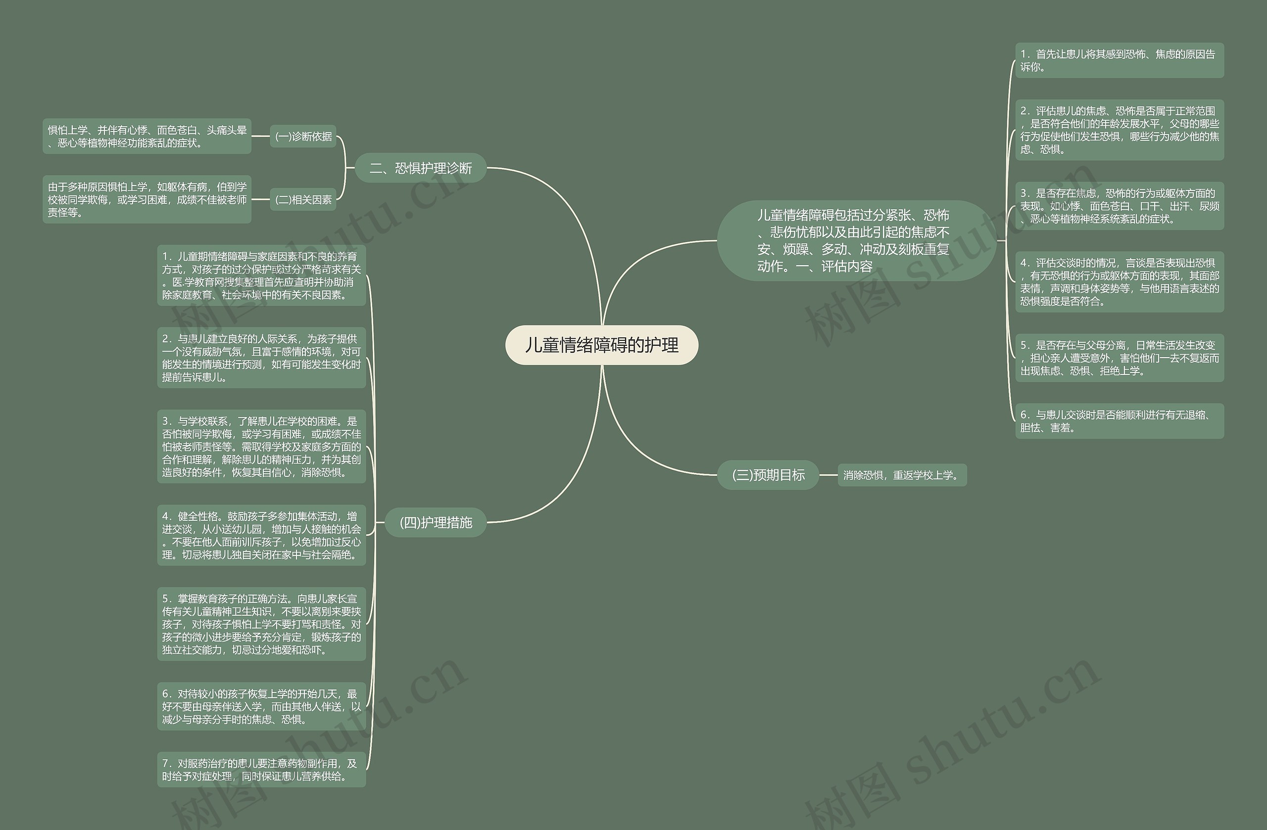 儿童情绪障碍的护理 儿童情绪障碍的护理