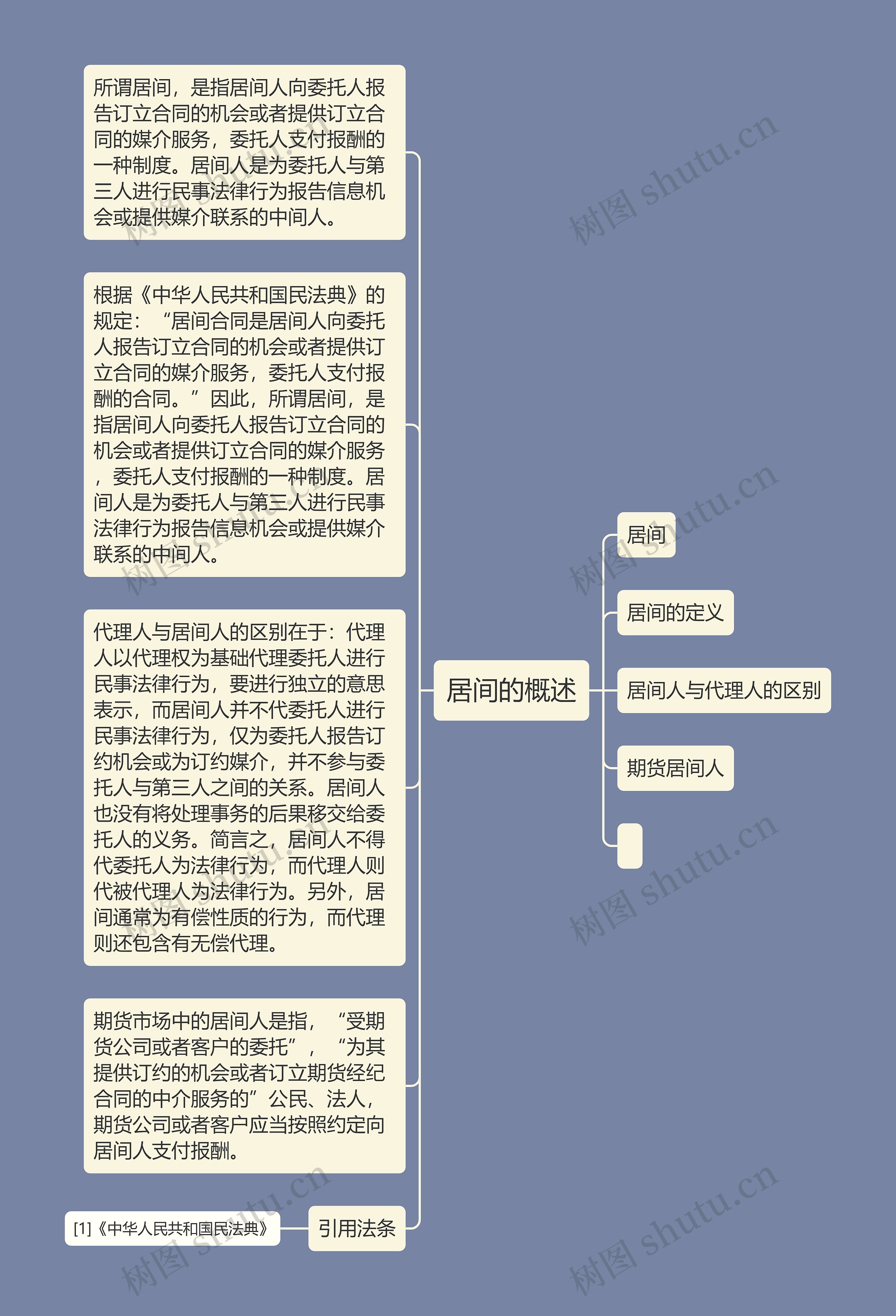 居间的概述思维导图