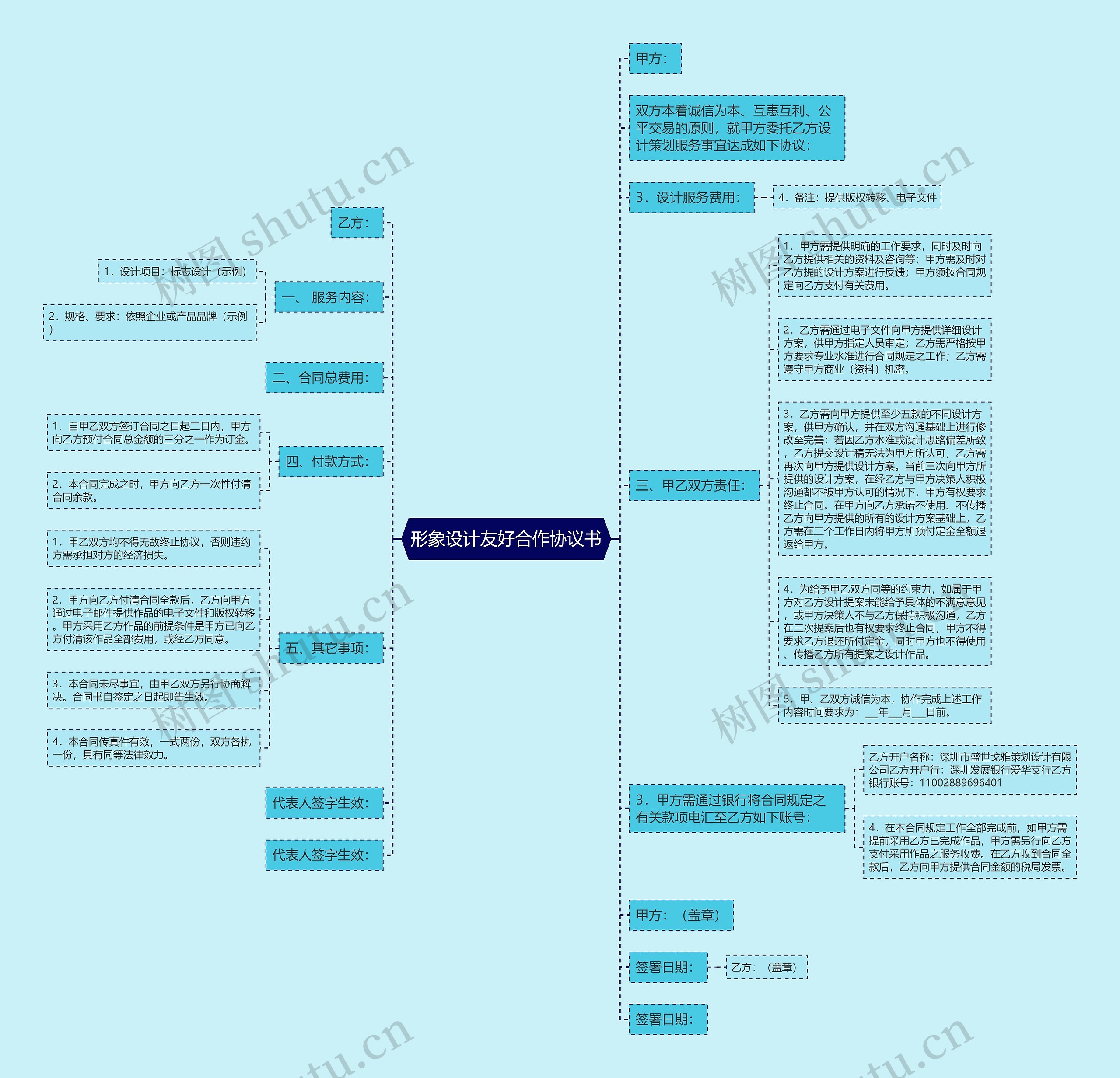 形象设计友好合作协议书思维导图