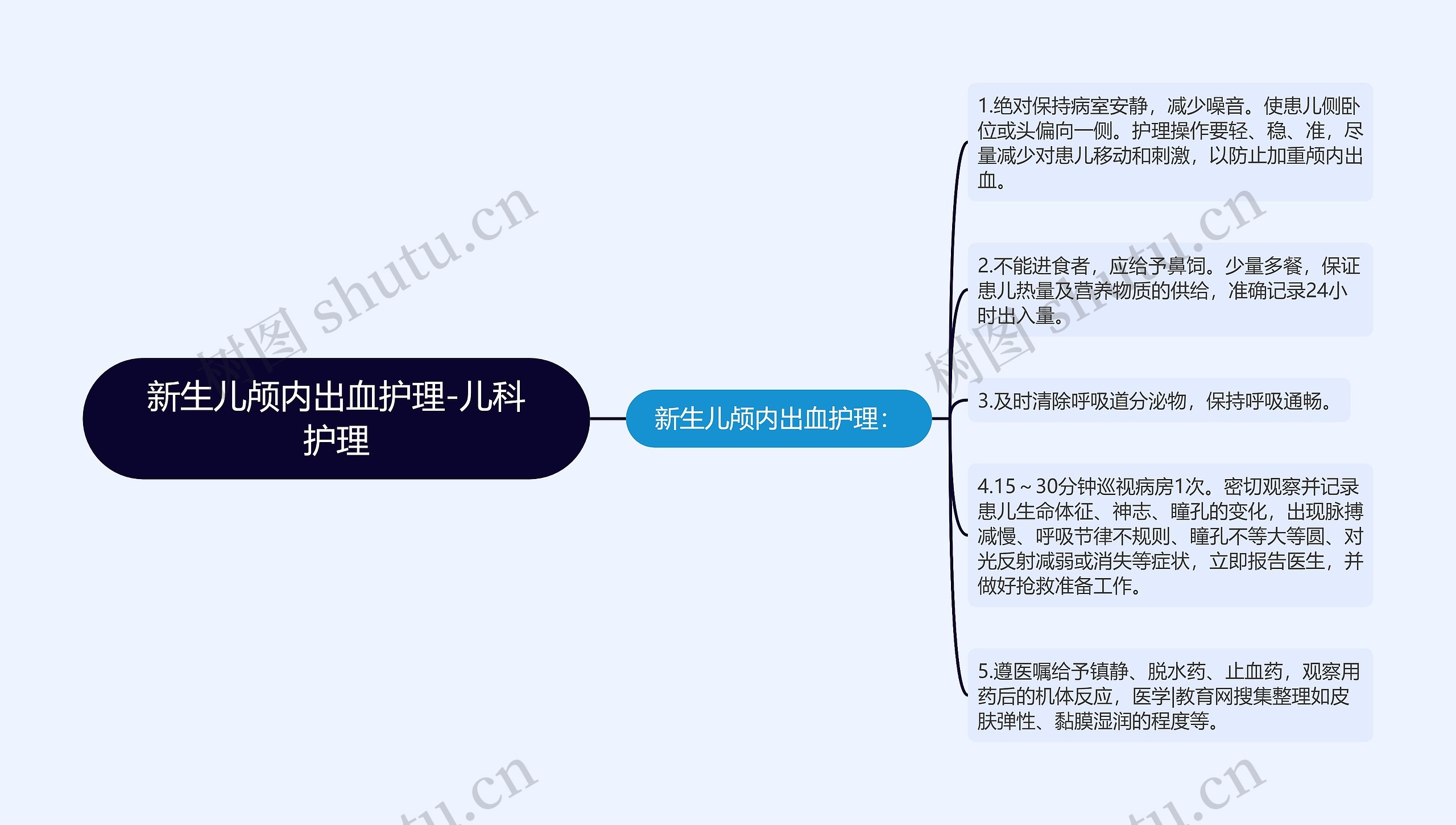 新生儿颅内出血护理-儿科护理