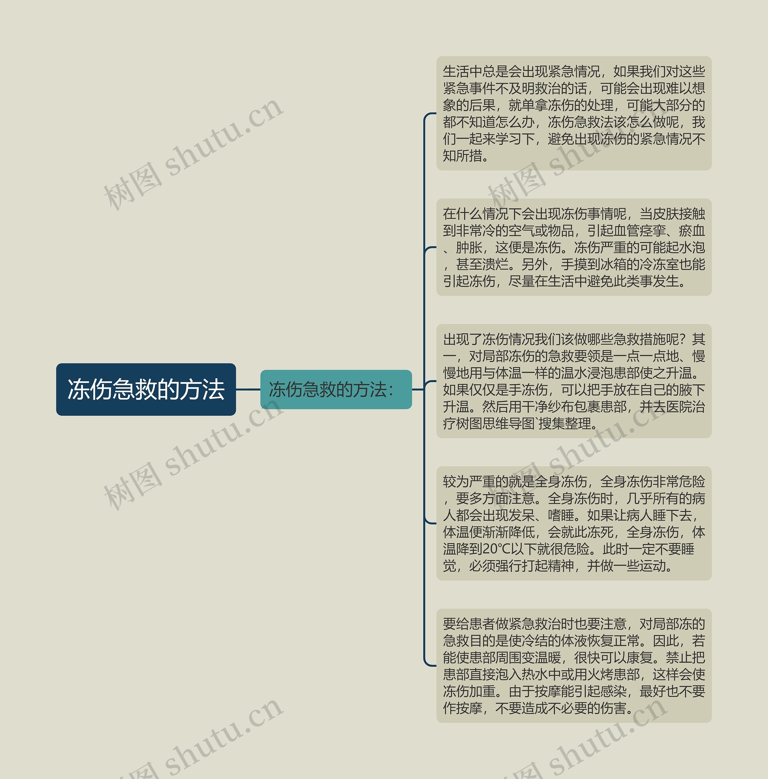 冻伤急救的方法