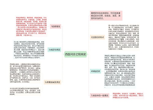 西医问诊之现病史