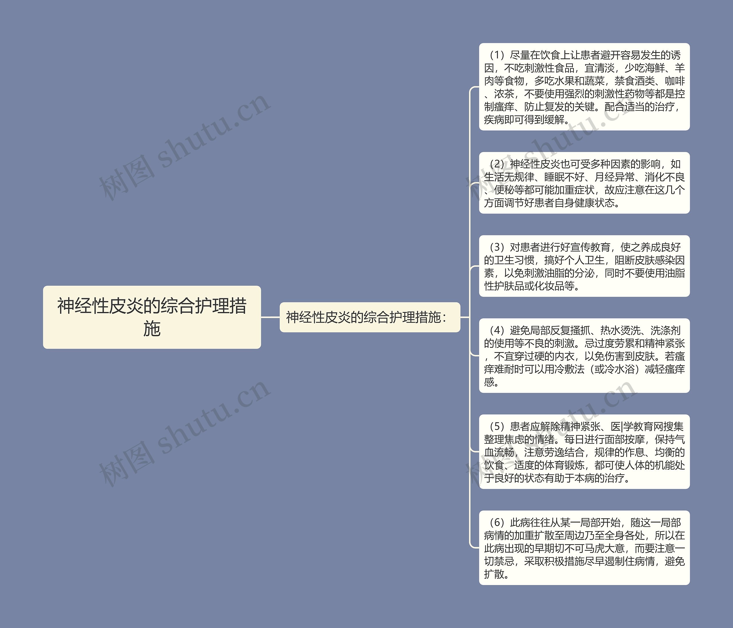 神经性皮炎的综合护理措施
