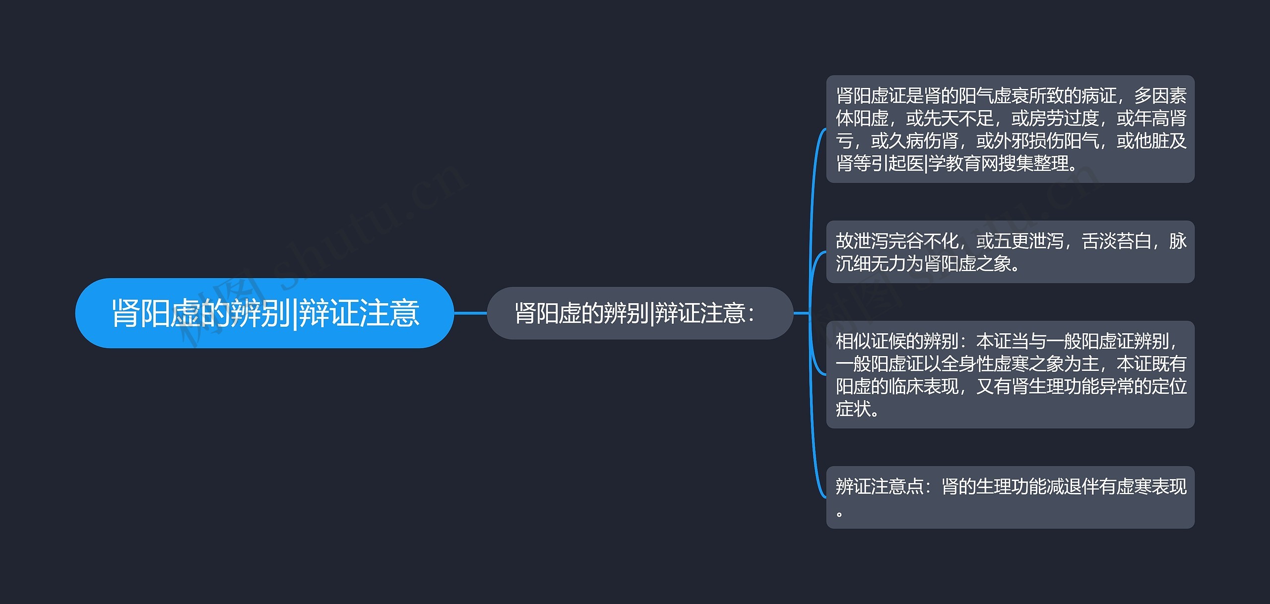 肾阳虚的辨别|辩证注意 肾阳虚的辨别|辩证注意