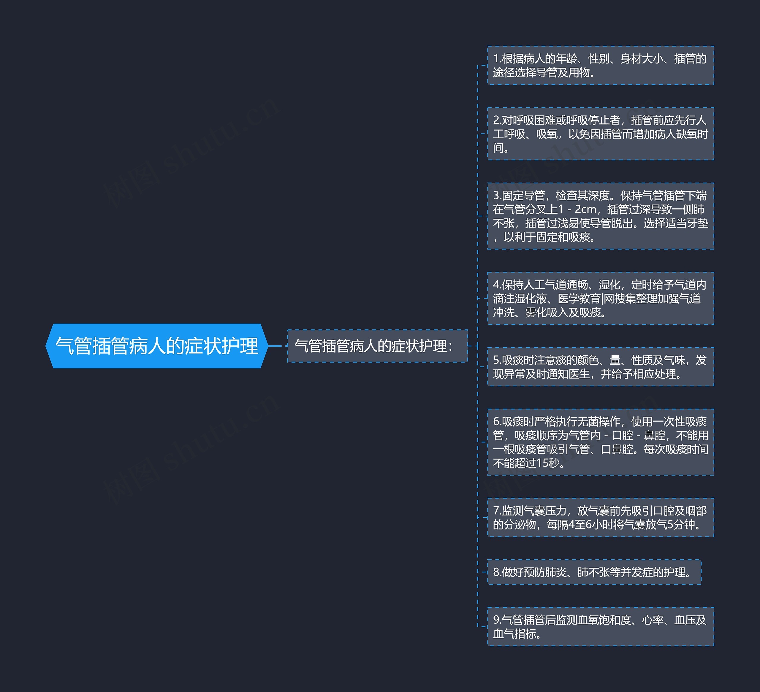 气管插管病人的症状护理 气管插管病人的症状护理
