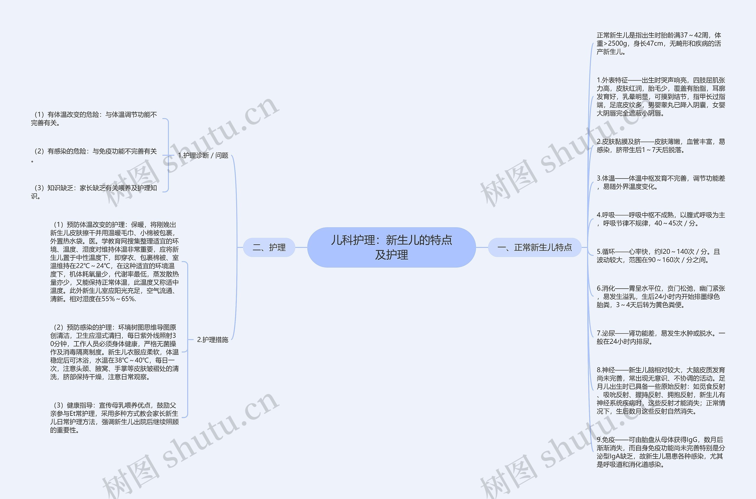 儿科护理：新生儿的特点及护理思维导图