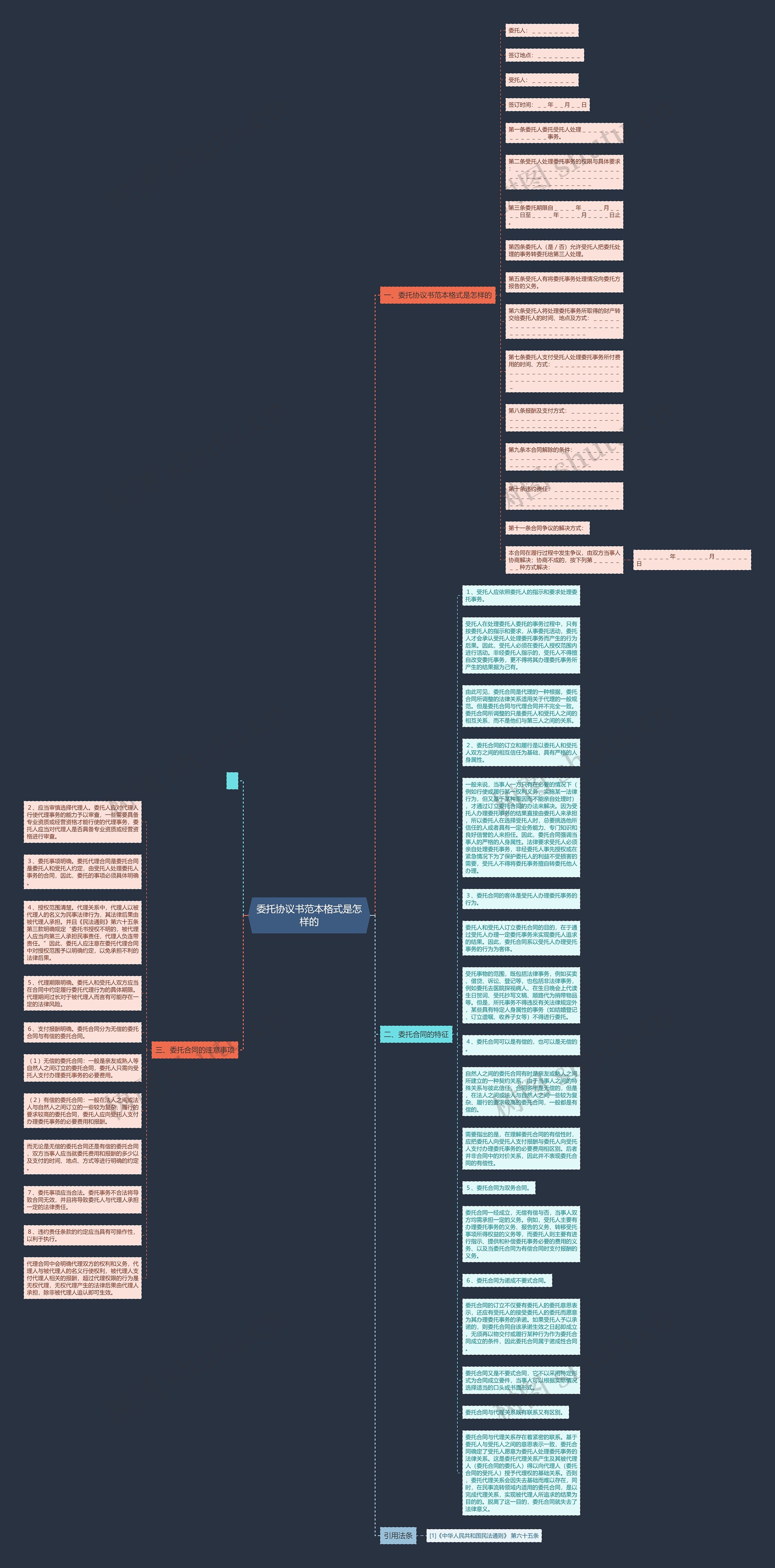 委托协议书范本格式是怎样的思维导图