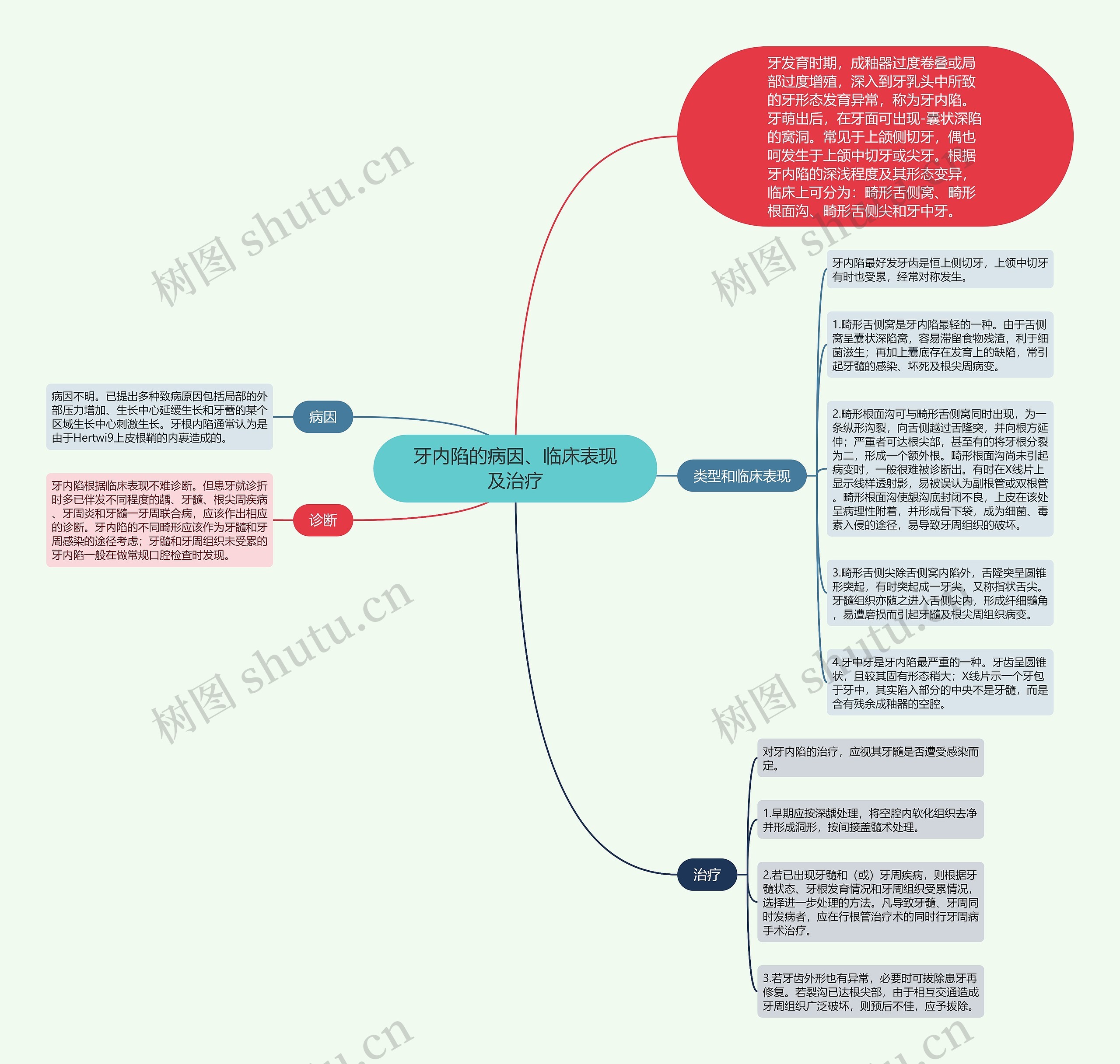 牙内陷的病因、临床表现及治疗 牙内陷的病因、临床表现及治疗