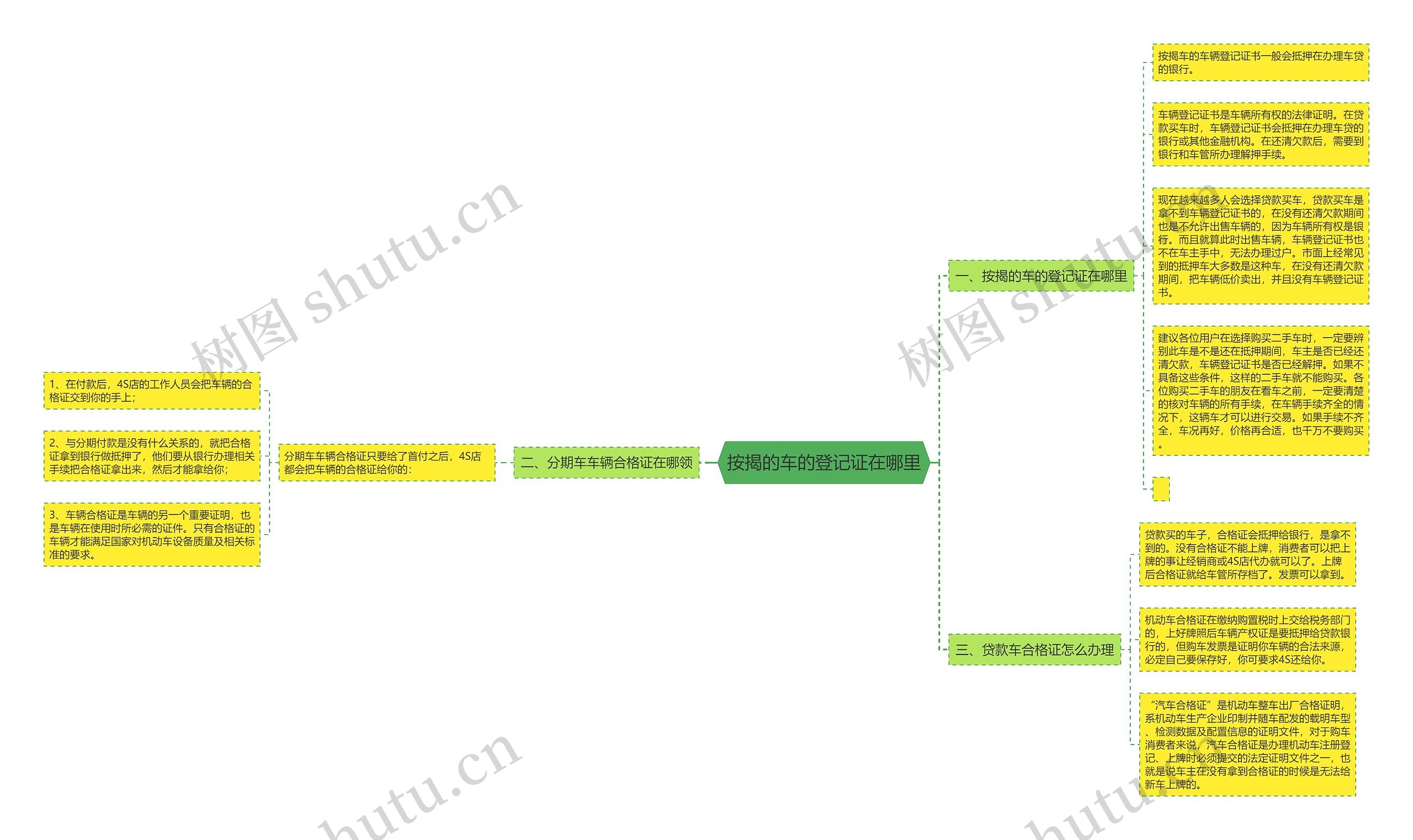 按揭的车的登记证在哪里 按揭的车的登记证在哪里