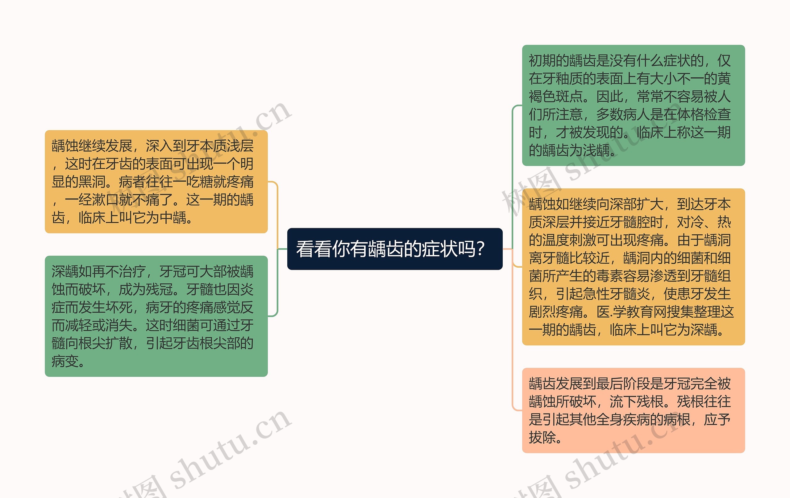 看看你有龋齿的症状吗？