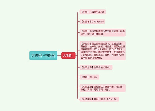 大伸筋-中医药