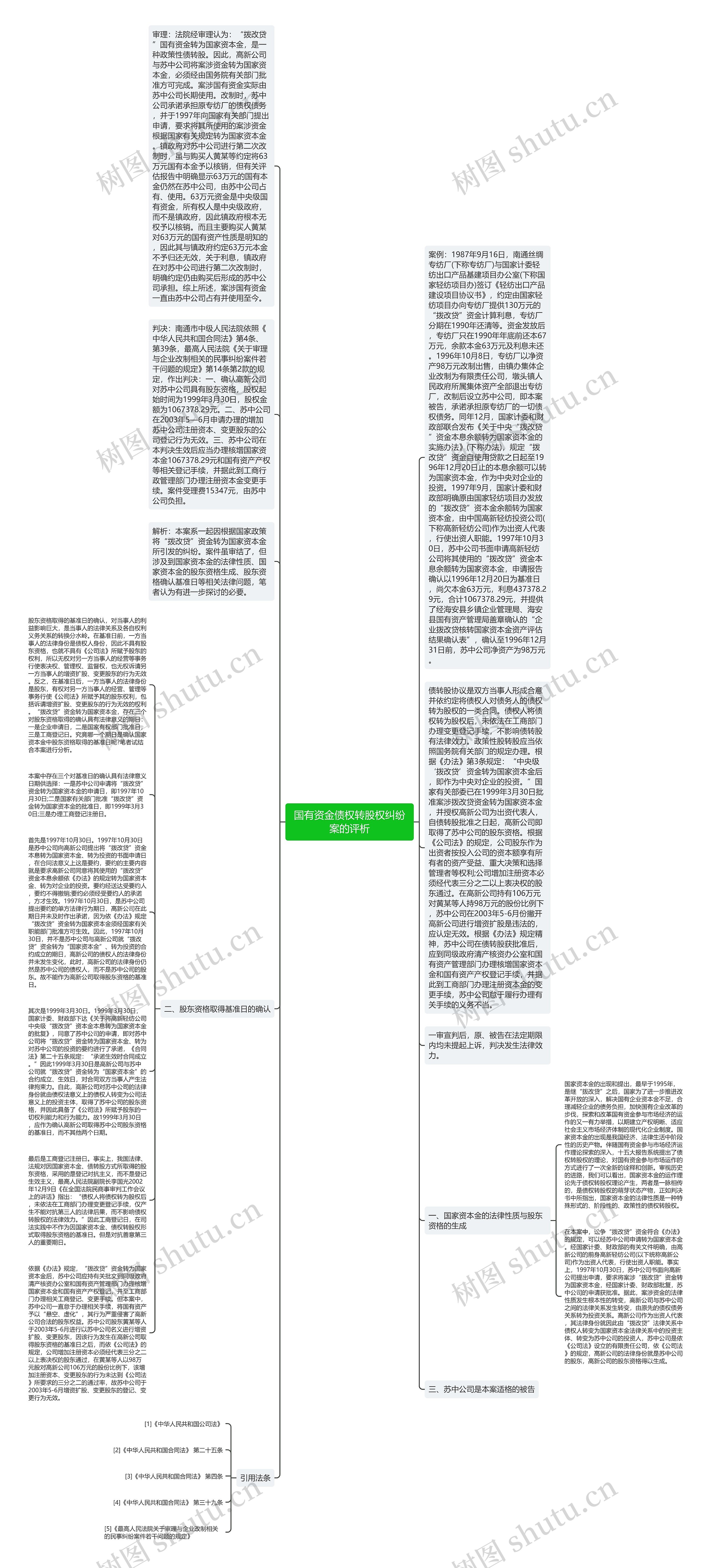 国有资金债权转股权纠纷案的评析思维导图