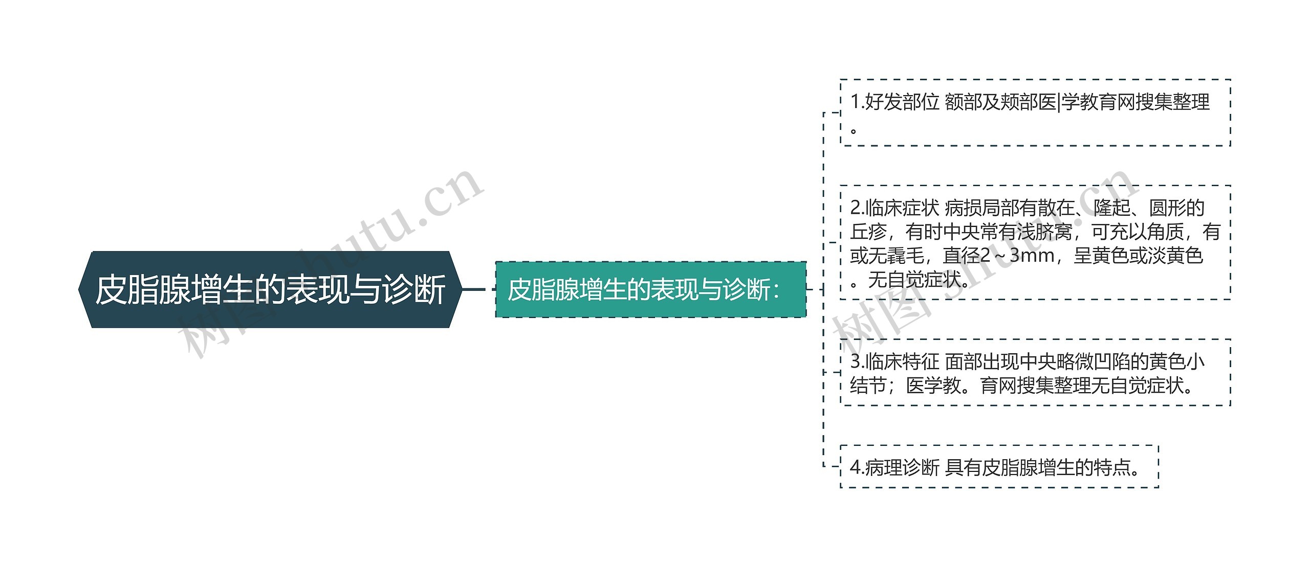 皮脂腺增生的表现与诊断 皮脂腺增生的表现与诊断