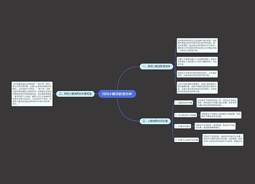 民间小额贷款是怎样