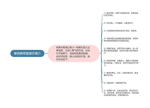 单侧鼻导管操作简介