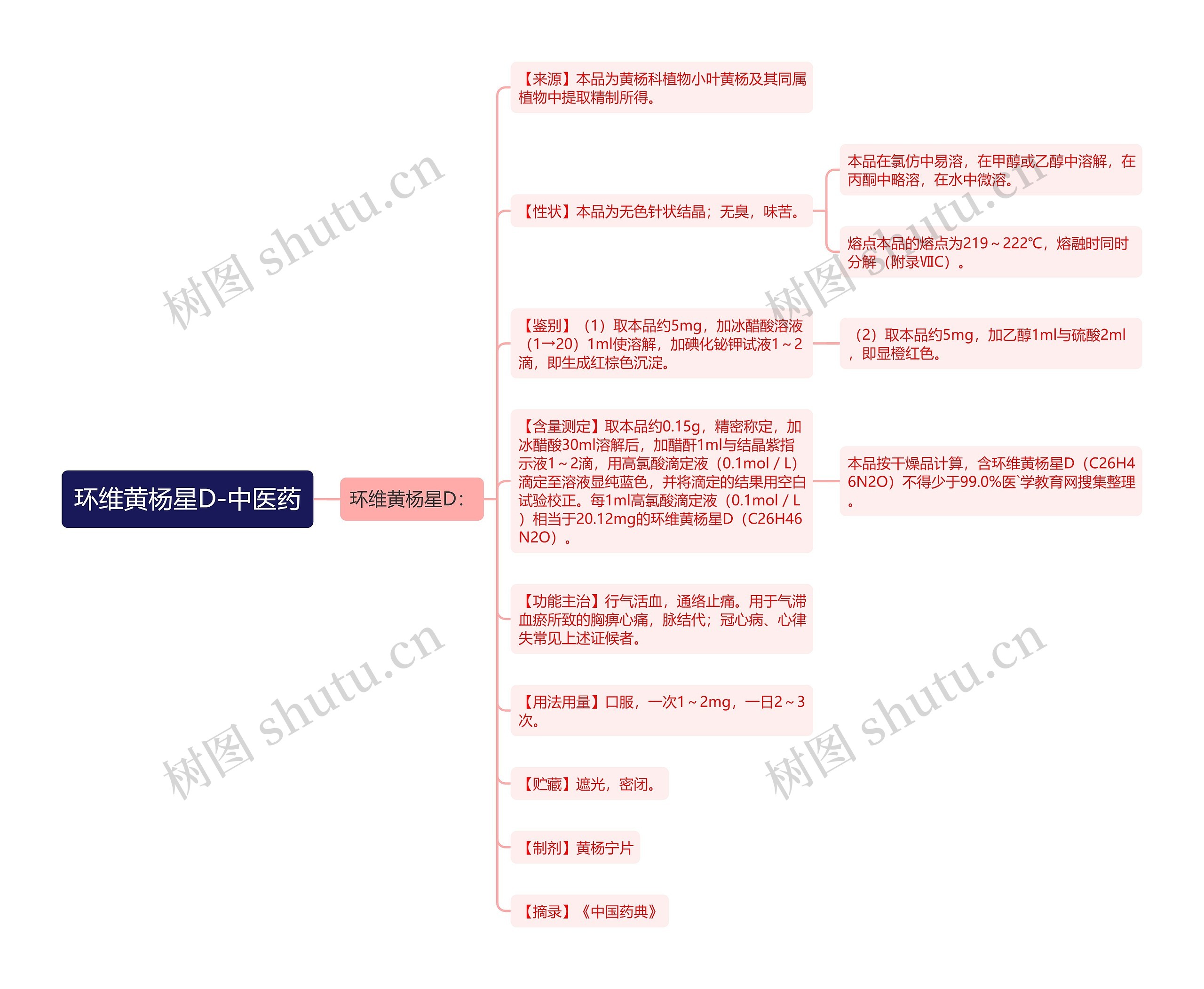 环维黄杨星D-中医药 环维黄杨星D-中医药
