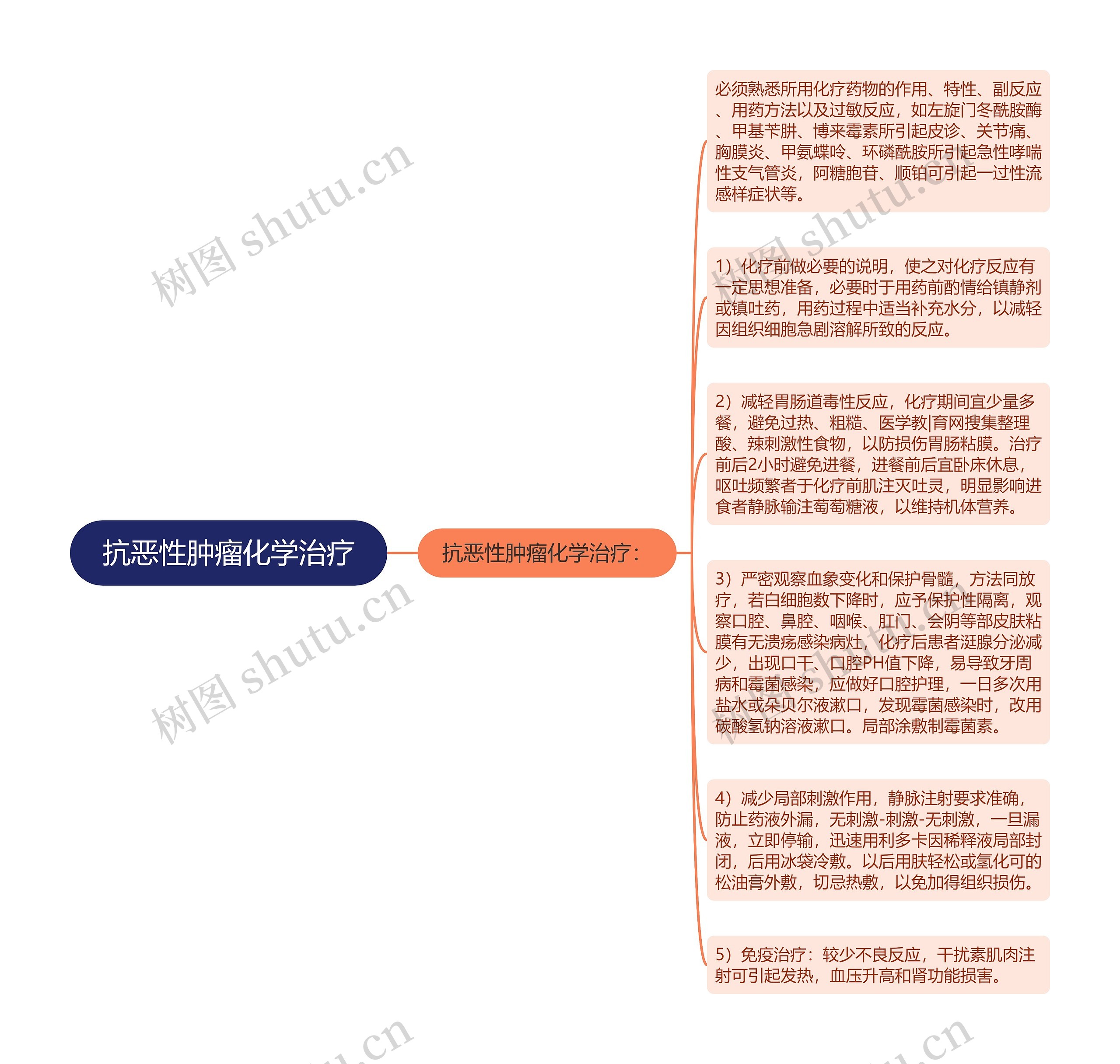 抗恶性肿瘤化学治疗