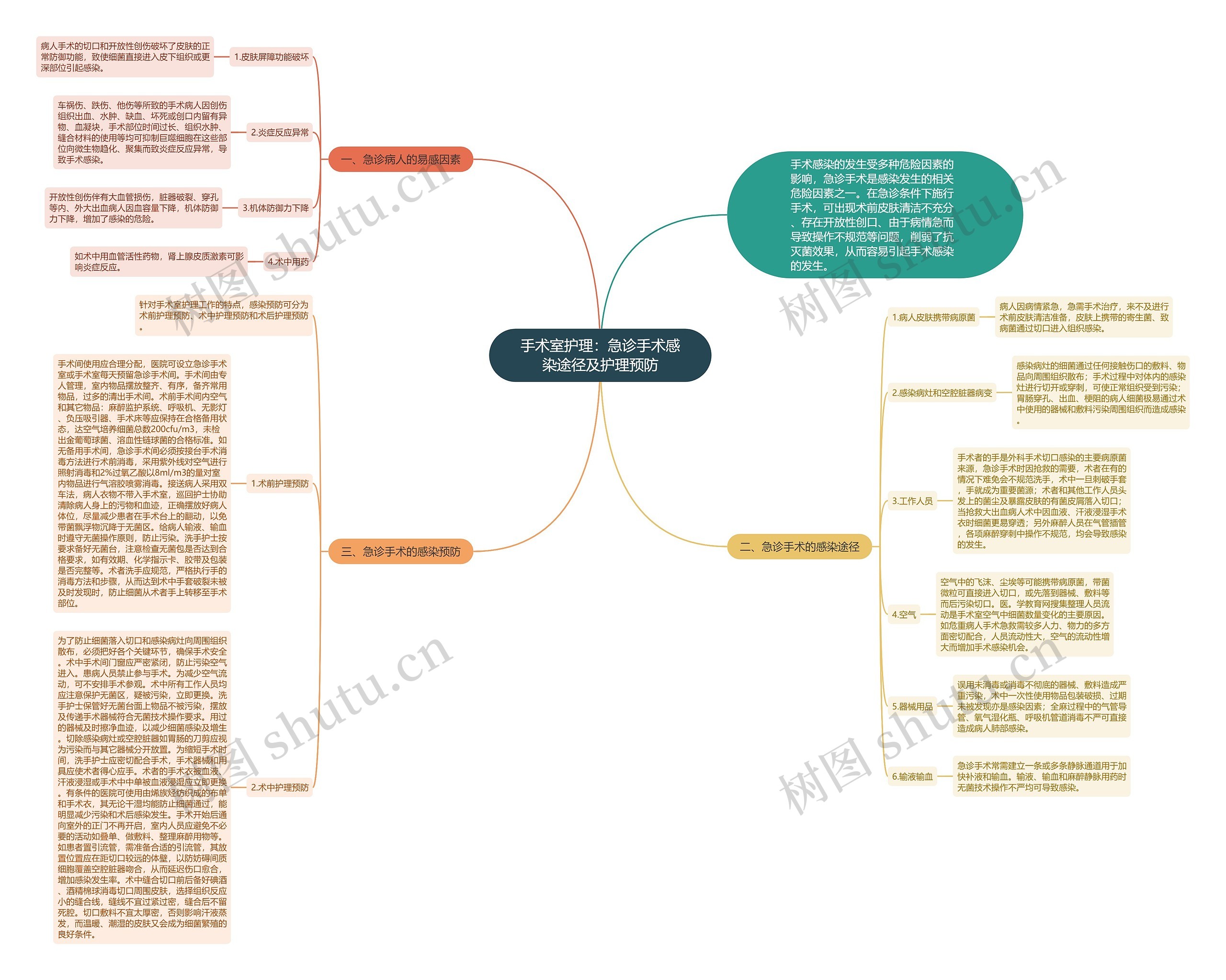 手术室护理:急诊手术感染途径及护理预防 手术室护理:急诊手术感染途径及护理预防