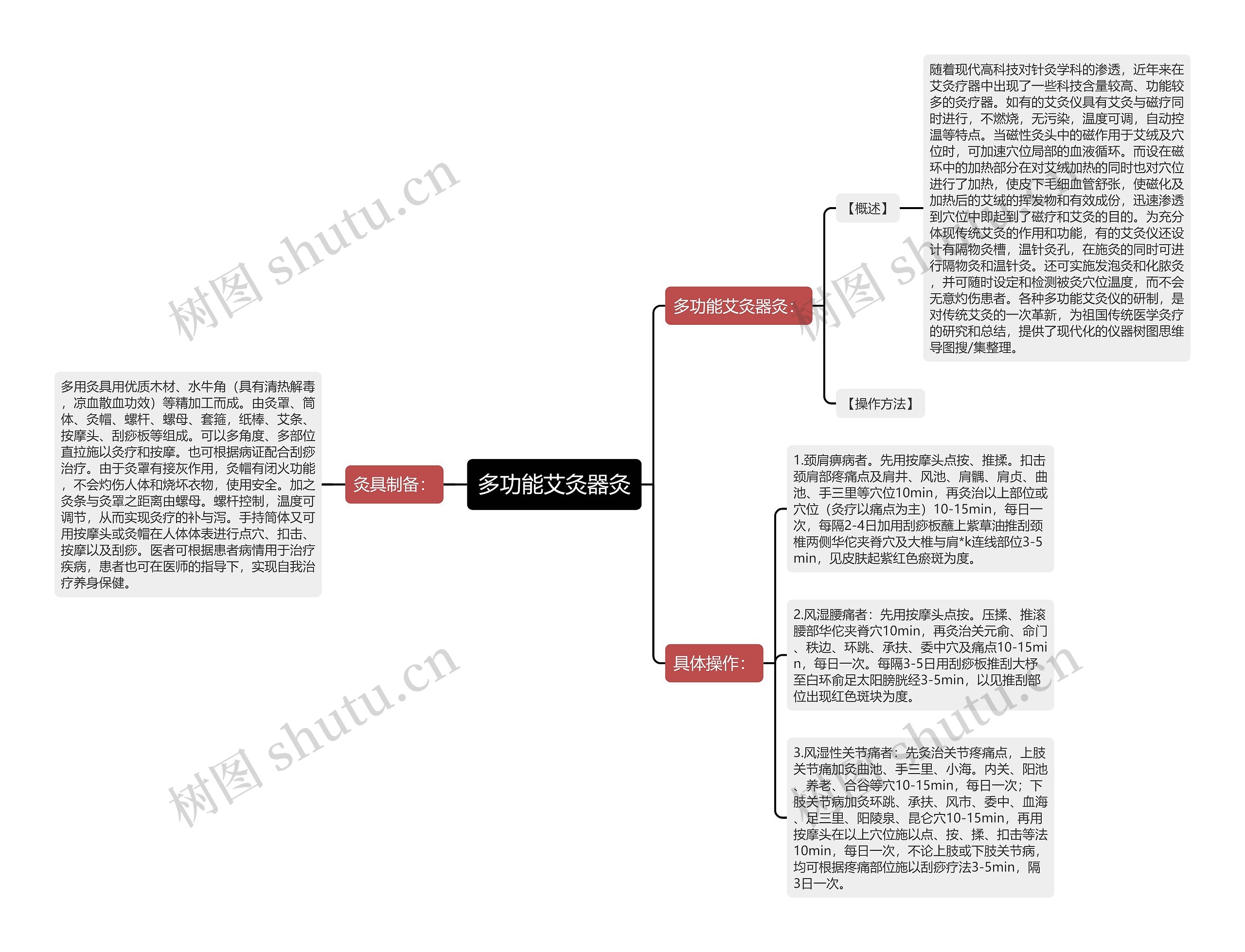多功能艾灸器灸思维导图