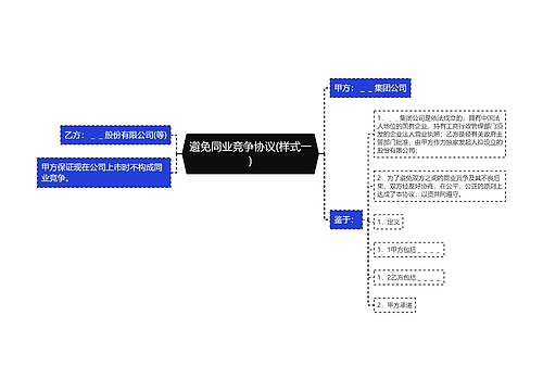 避免同业竞争协议(样式一)