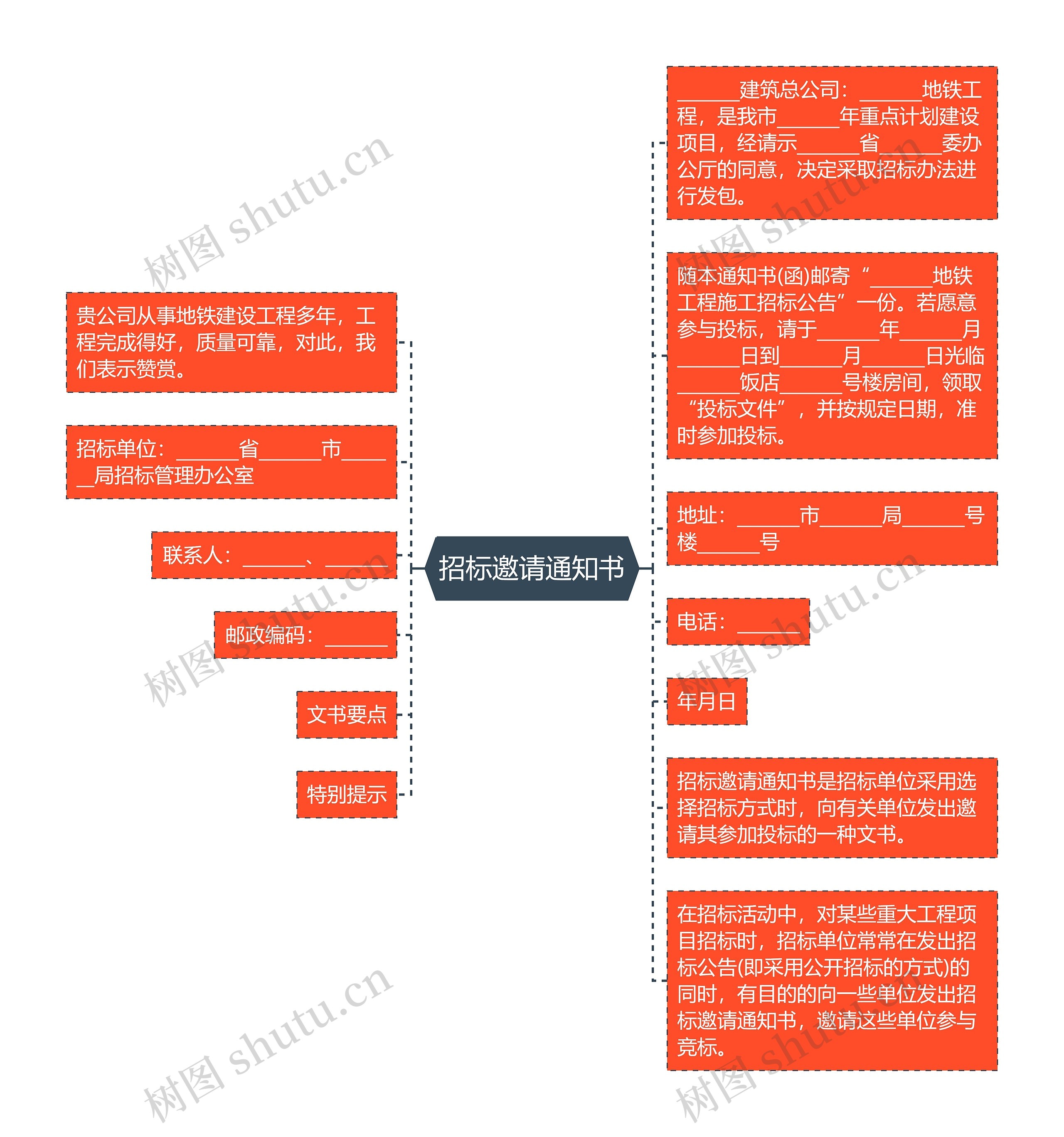 招标邀请通知书思维导图