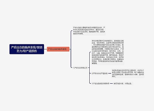 产后出血的临床表现/宫锁乏力/软产道损伤