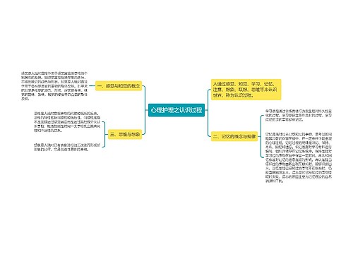 心理护理之认识过程