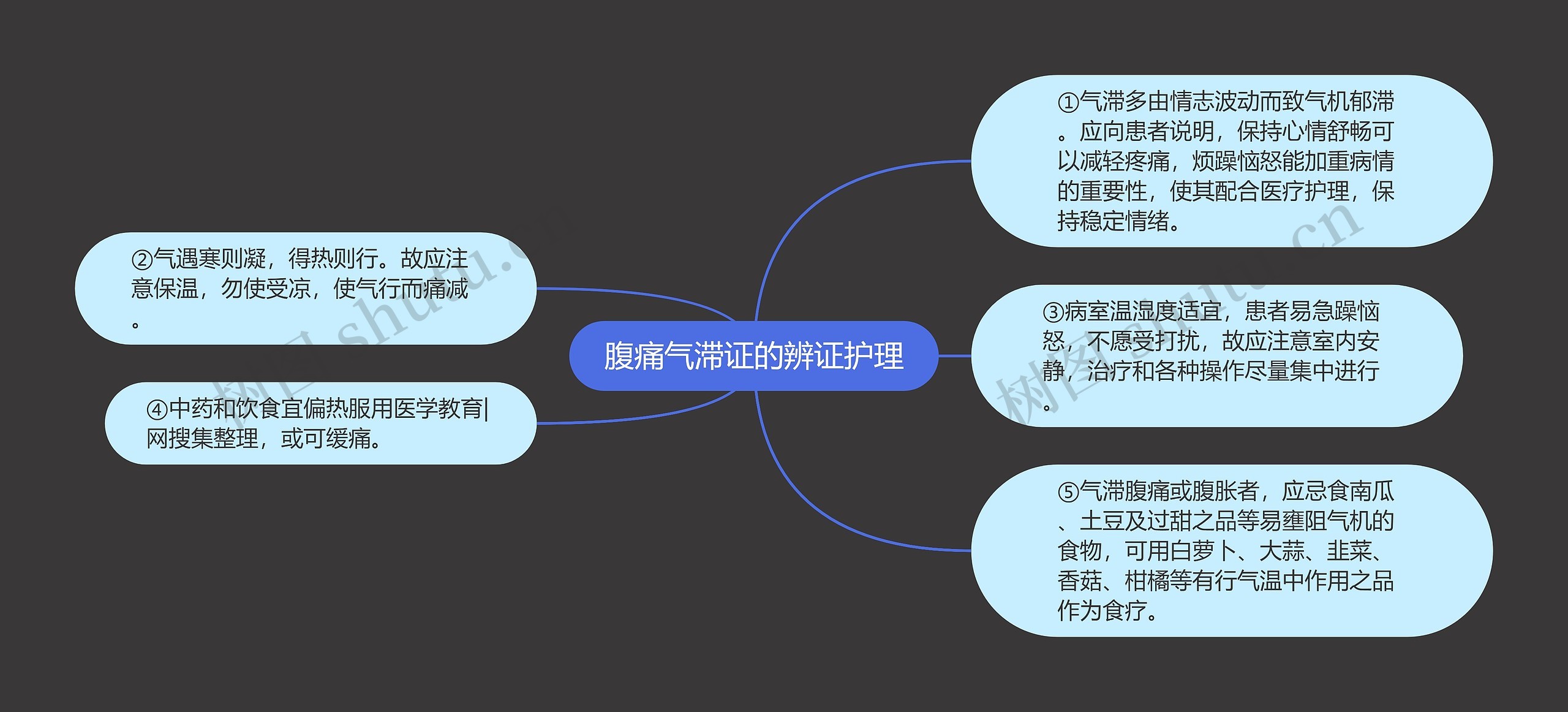 腹痛气滞证的辨证护理