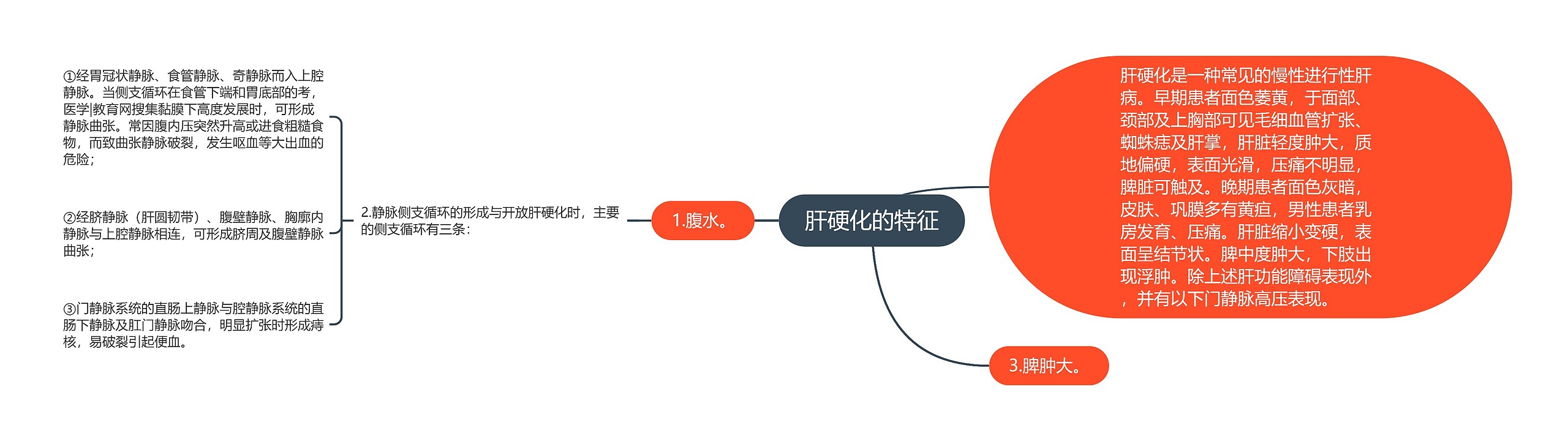 肝硬化的特征思维导图