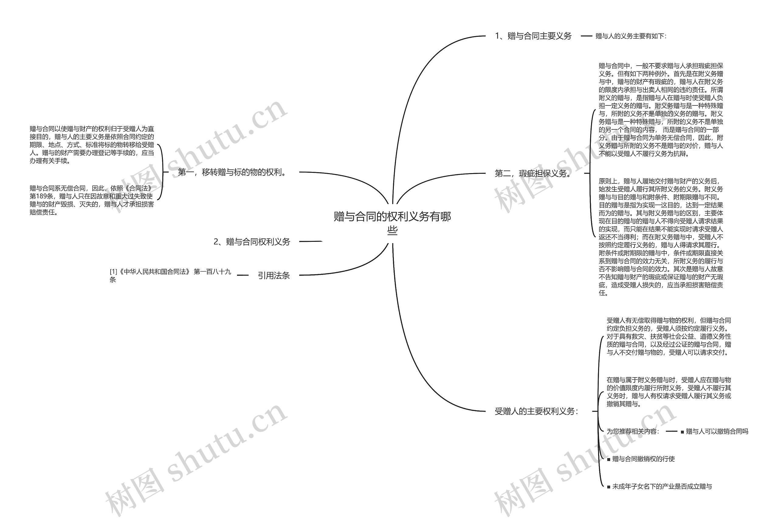 赠与合同的权利义务有哪些思维导图