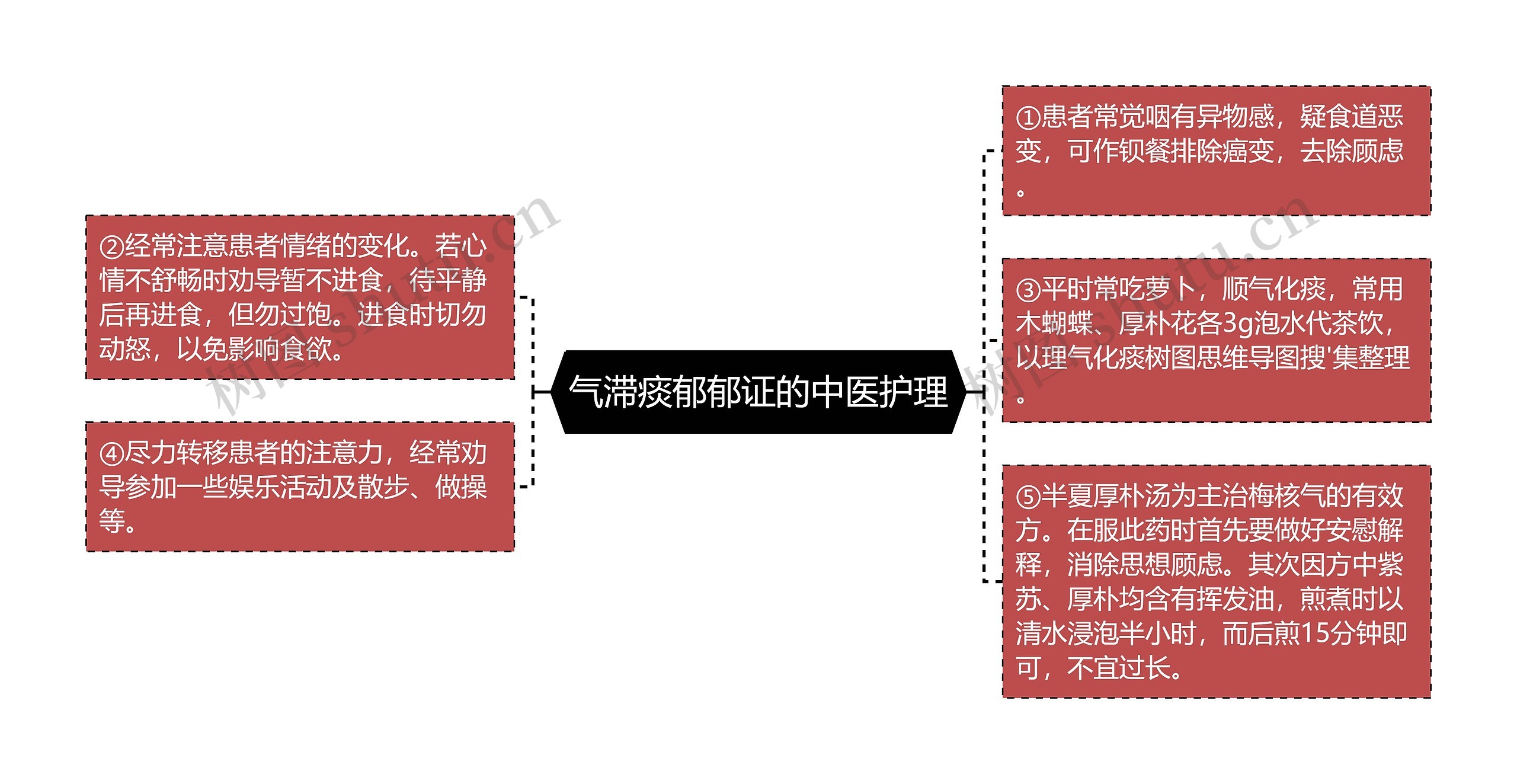 气滞痰郁郁证的中医护理