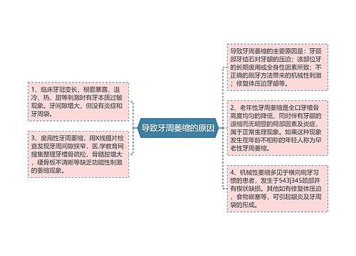 导致牙周萎缩的原因