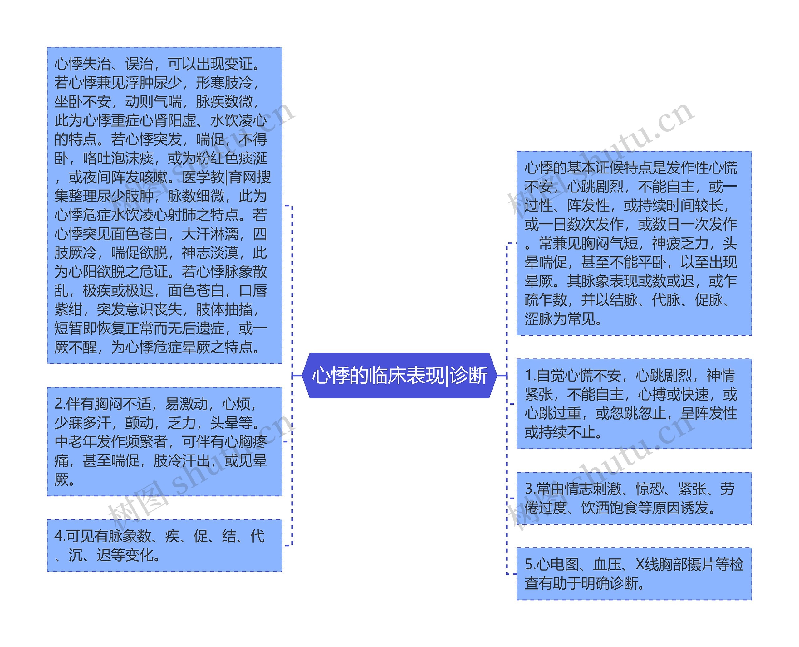 心悸的临床表现|诊断