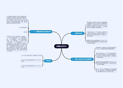 受赠如何表示