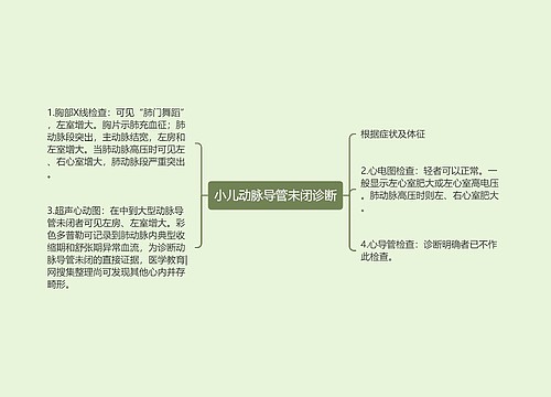 小儿动脉导管未闭诊断