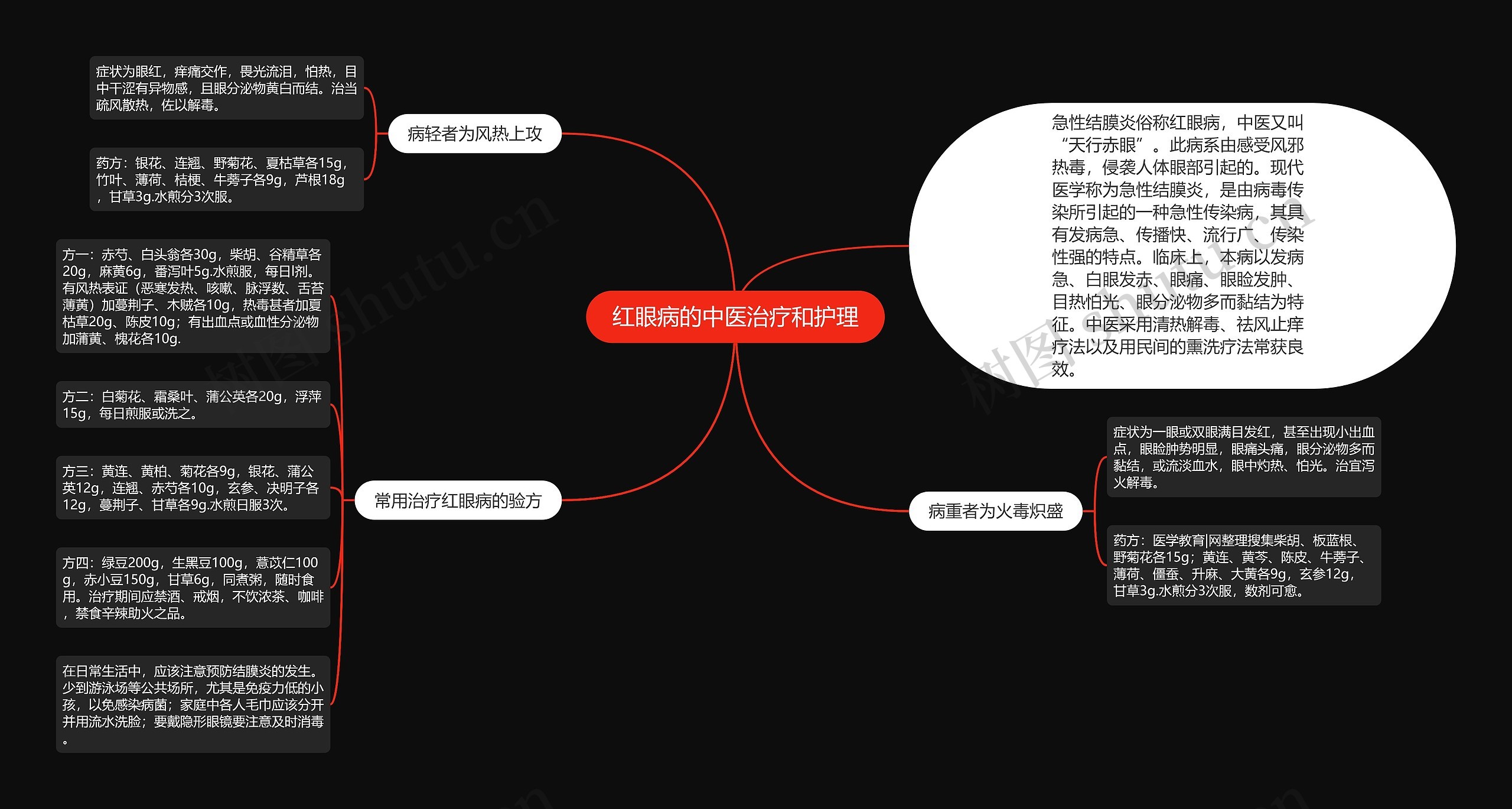 红眼病的中医治疗和护理