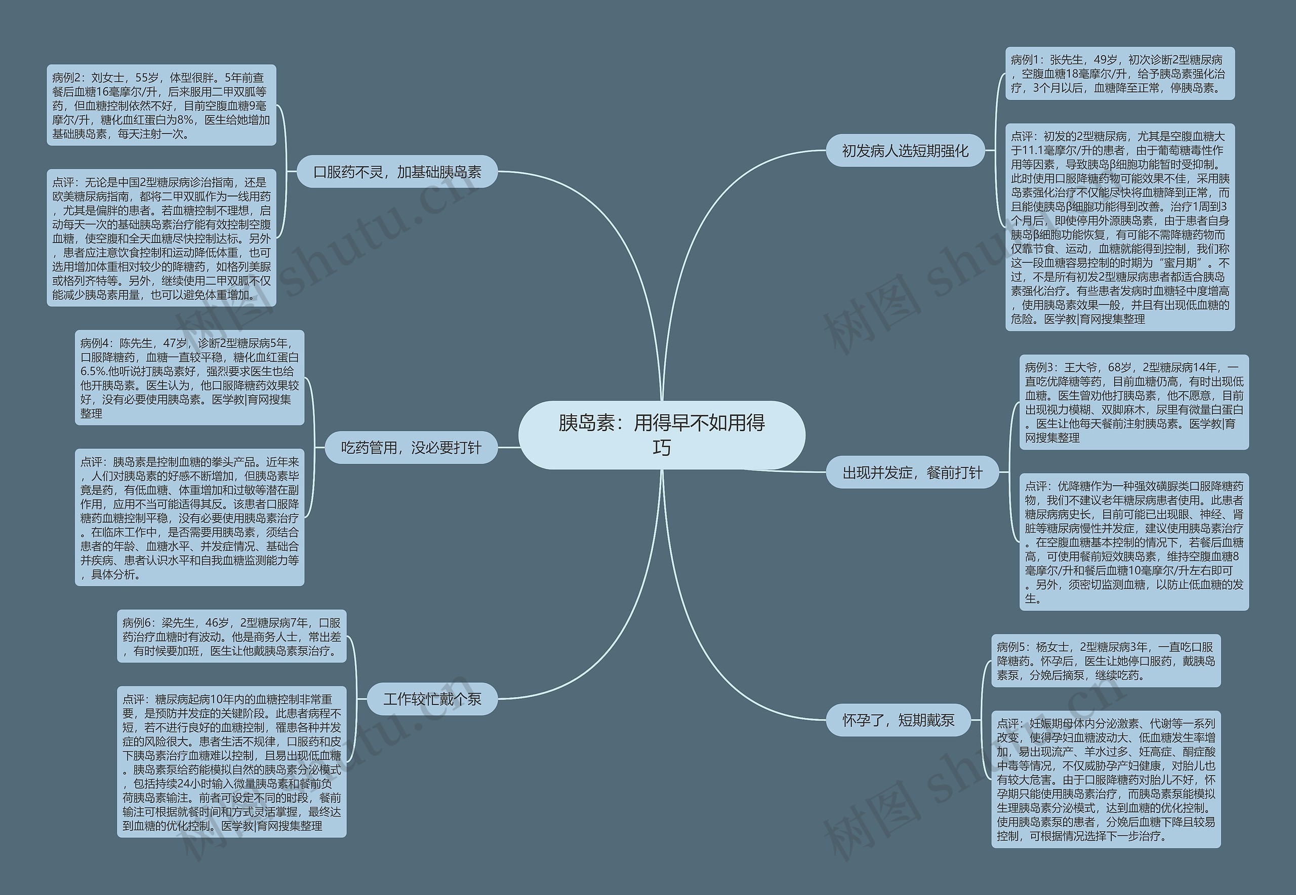 胰岛素:用得早不如用得巧 胰岛素:用得早不如用得巧