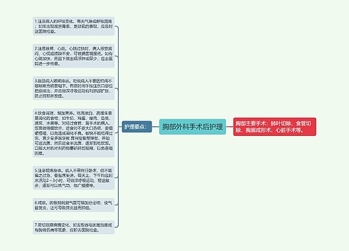 胸部外科手术后护理